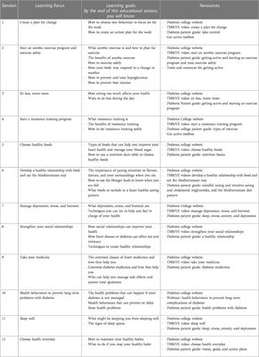 Effects of a comprehensive structured patient education intervention on disease-related knowledge and behaviour change among people living with type 2 diabetes in the Philippines